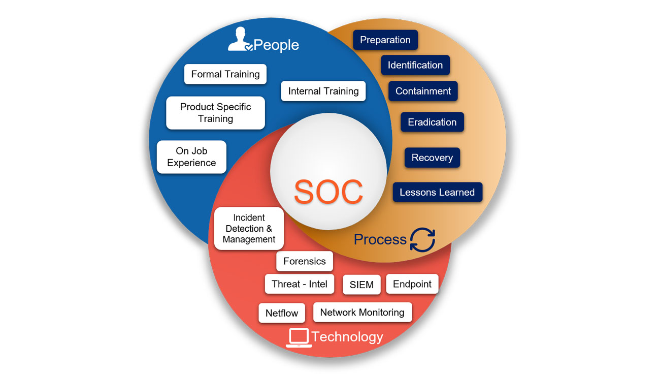 Facts You Need To Know About Soc Security Operations - vrogue.co
